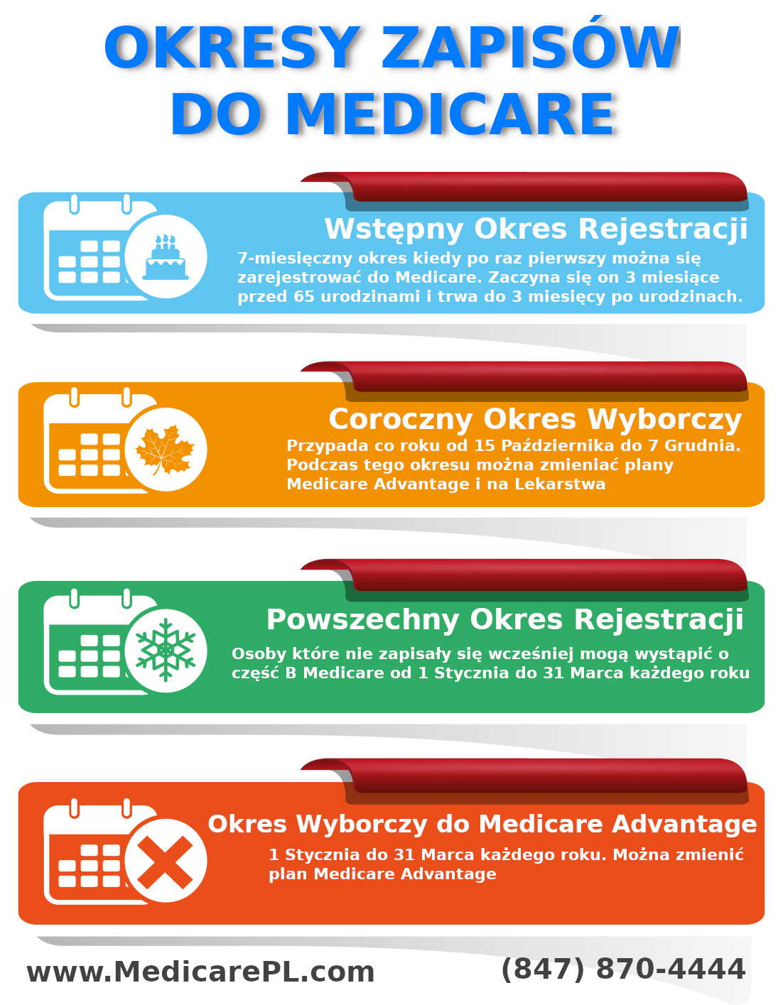 Okresy zapisowe do Medicare po Polsku