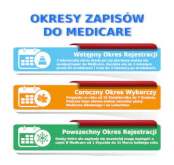 Plany Medicare Advantage po Polsku