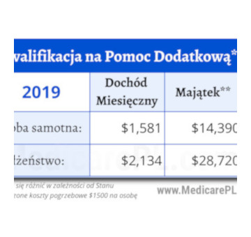 Doplaty do Medicare po Polsku